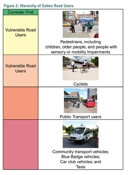 The photo for Draft Sutton Sustainable Transport Strategy 2020-2025 Consultation.